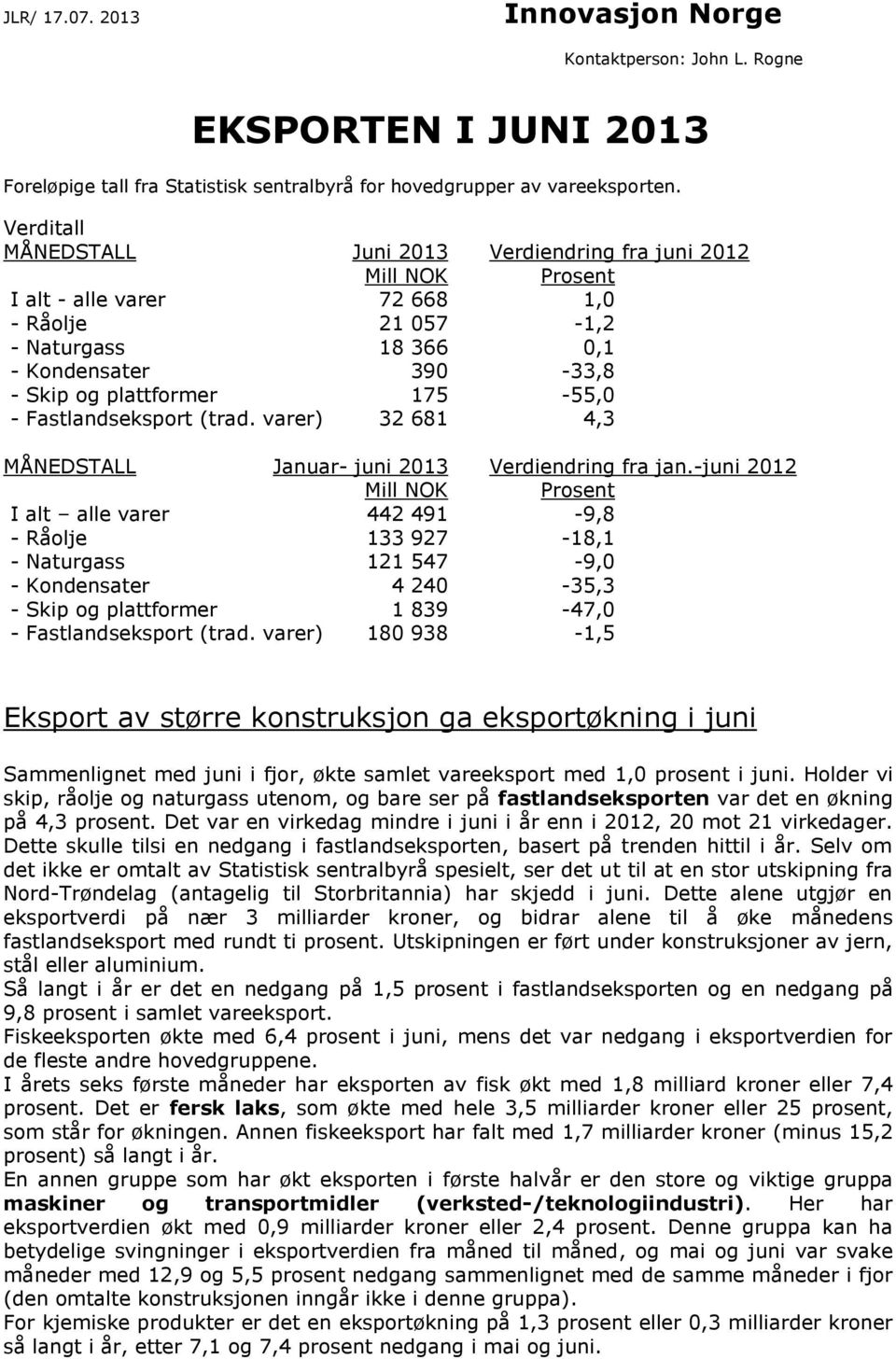 175-55,0 - Fastlandseksport (trad. varer) 32 681 4,3 MÅNEDSTALL Januar- juni 2013 Verdiendring fra jan.