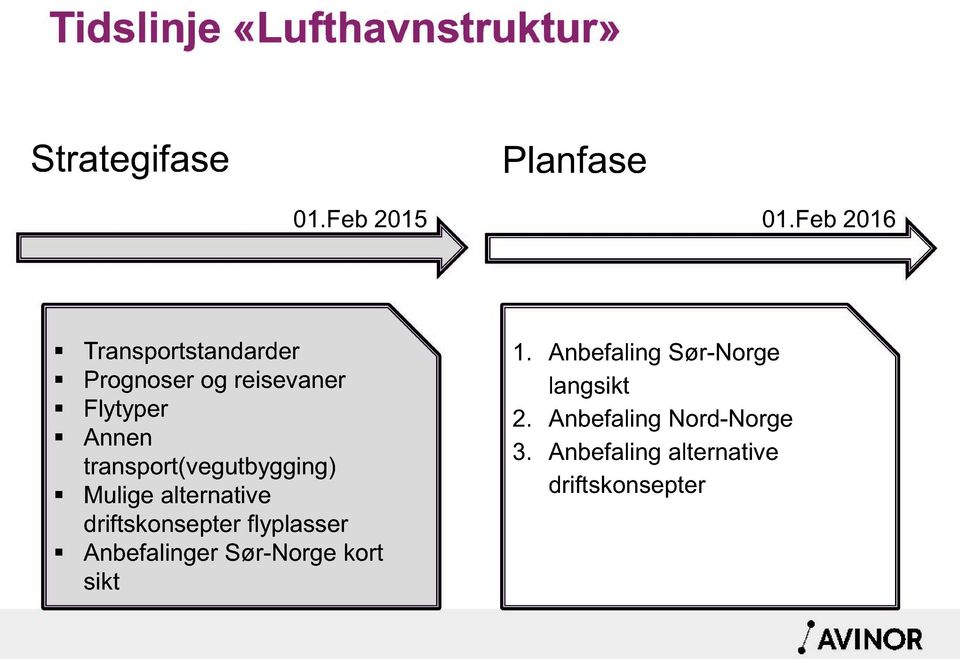 alternative driftskonsepter flyplasser Anbefalinger Sør-Norge kort sikt 1.