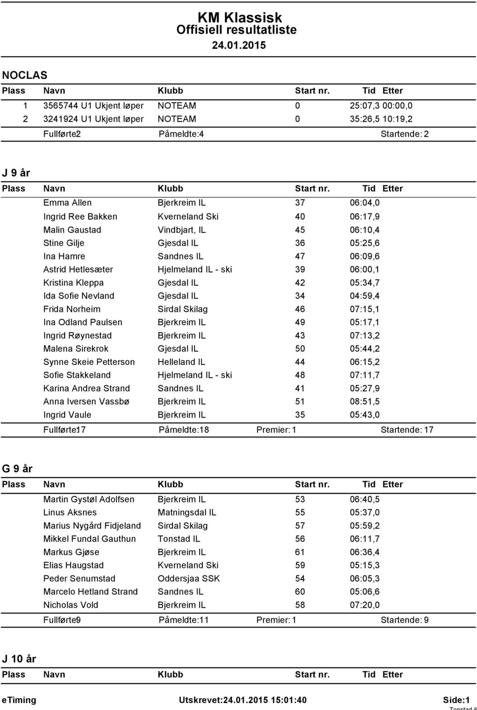 Kleppa Gjesdal IL 42 05:34,7 Ida Sofie Nevland Gjesdal IL 34 04:59,4 Frida Norheim Sirdal Skilag 46 07:15,1 Ina Odland Paulsen Bjerkreim IL 49 05:17,1 Ingrid Røynestad Bjerkreim IL 43 07:13,2 Malena