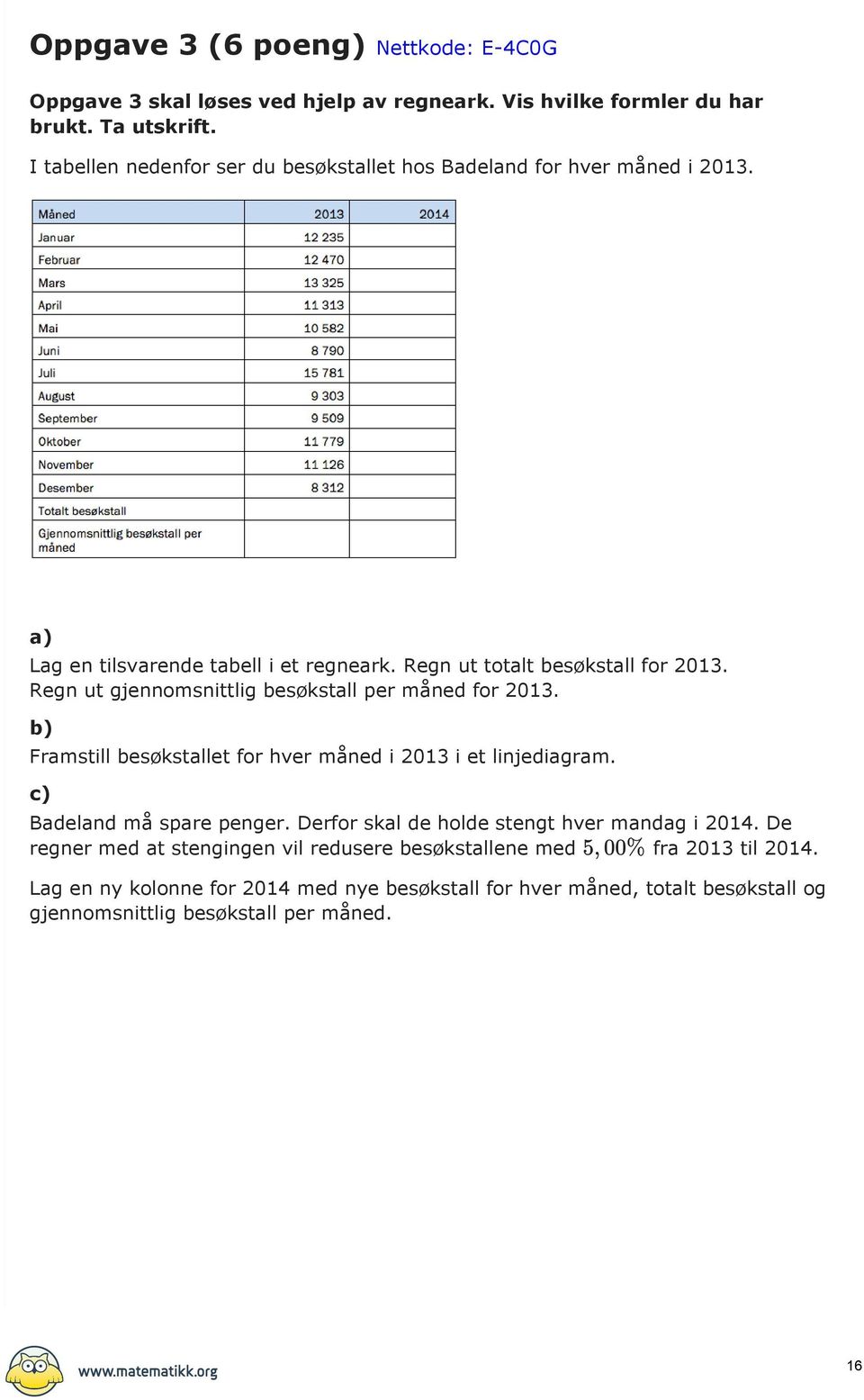 Regn ut gjennomsnittlig besøkstall per måned for 2013. Framstill besøkstallet for hver måned i 2013 i et linjediagram. c) Badeland må spare penger.