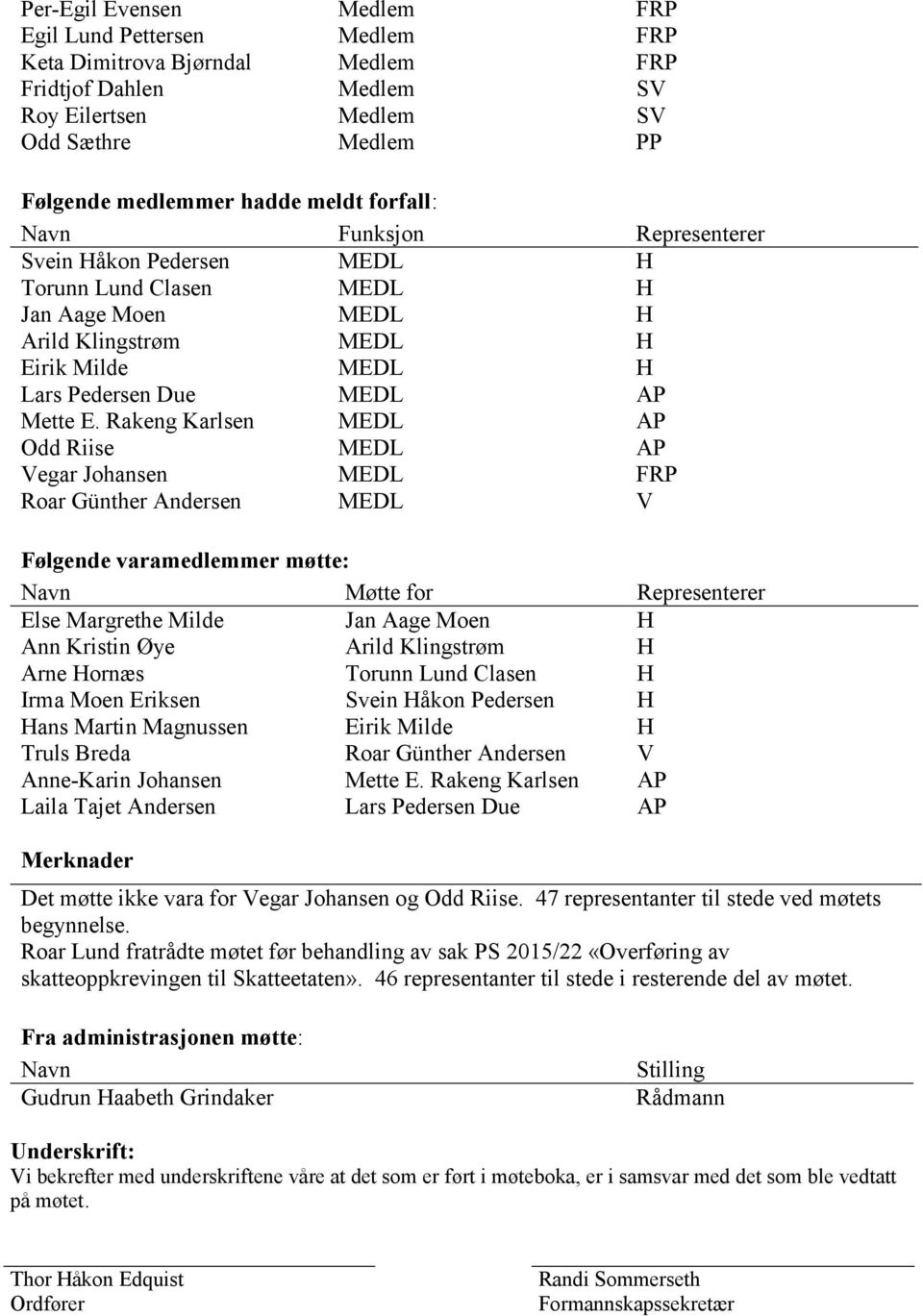 Rakeng Karlsen MEDL AP Odd Riise MEDL AP Vegar Johansen MEDL FRP Roar Günther Andersen MEDL V Følgende varamedlemmer møtte: Navn Møtte for Representerer Else Margrethe Milde Jan Aage Moen H Ann