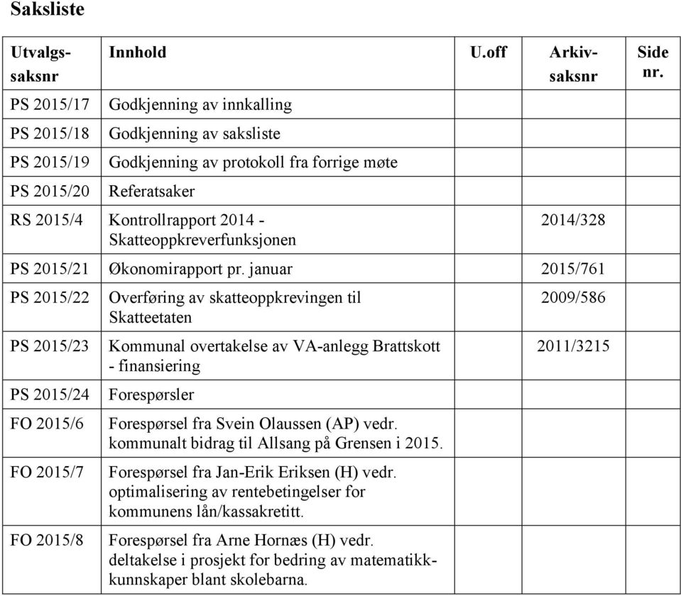 2015/21 Økonomirapport pr.