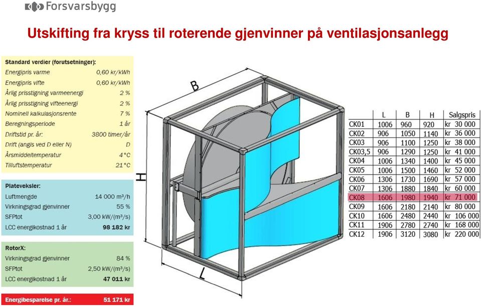 roterende