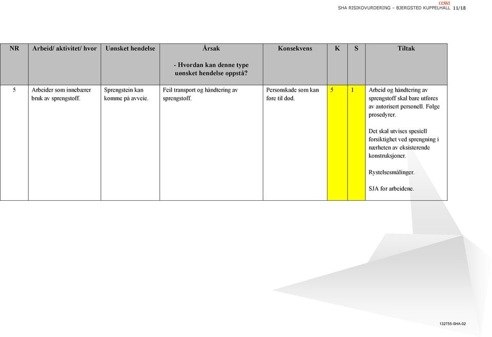 5 1 Arbeid og håndtering av sprengstoff skal bare utføres av autorisert personell. Følge prosedyrer.