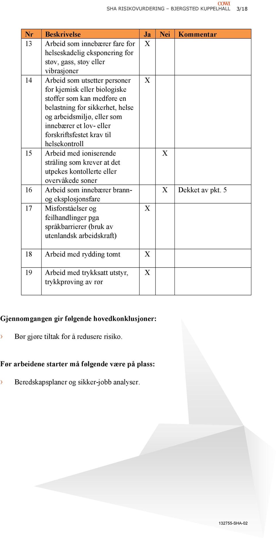 ioniserende stråling som krever at det utpekes kontollerte eller overvåkede soner 16 Arbeid som innebærer brannog eksplosjonsfare 17 Misforståelser og feilhandlinger pga språkbarrierer (bruk av