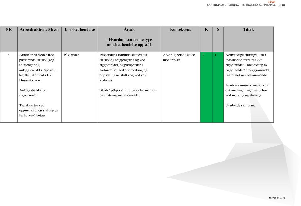 trafikk og fotgjengere i og ved riggområdet, og påskjørsler i forbindelse med oppmerking og oppsetting av skilt i og ved vei/ veikryss.