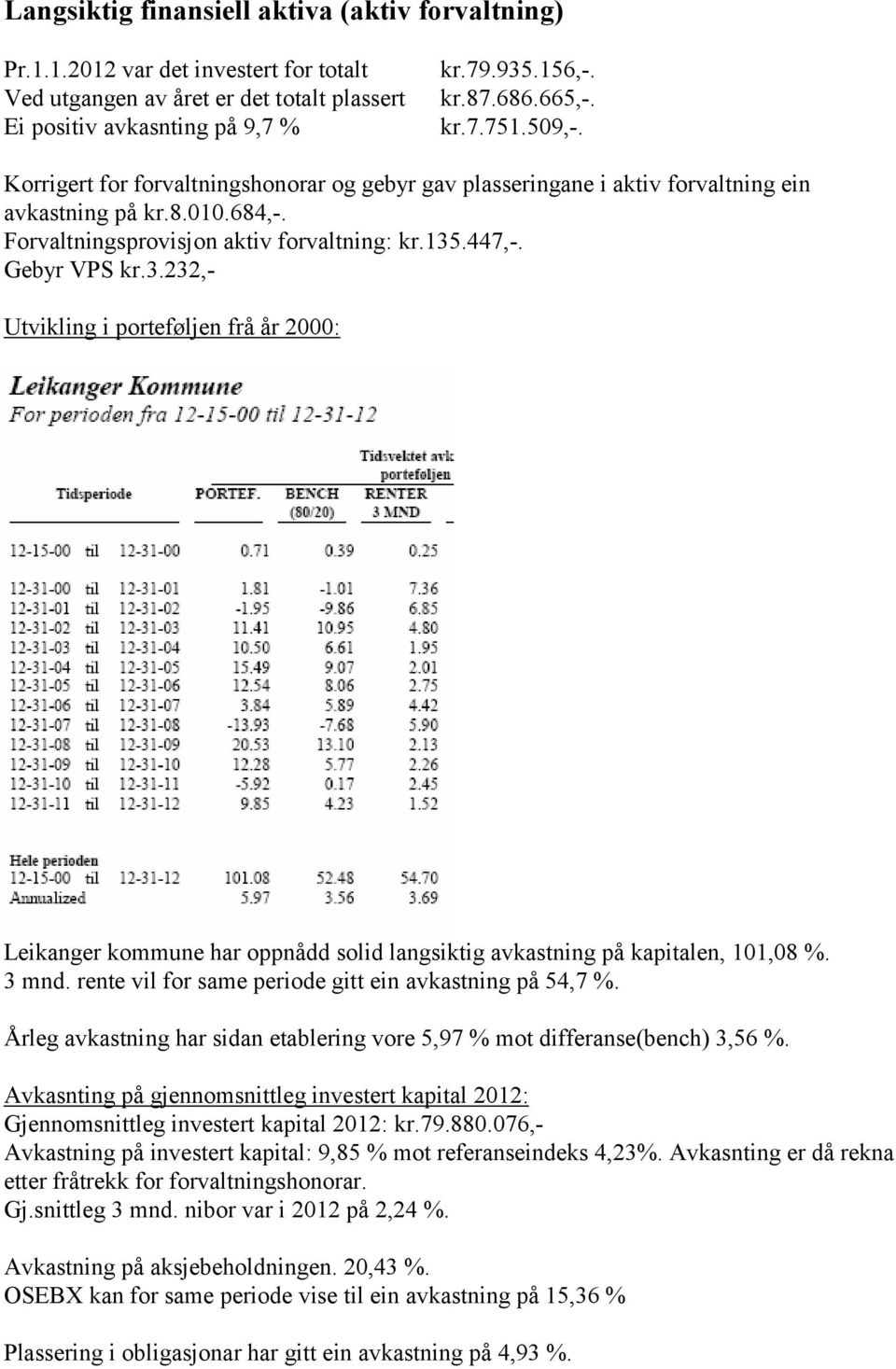 3.232,- Utvikling i porteføljen frå år 2000: Leikanger kommune har oppnådd solid langsiktig avkastning på kapitalen, 101,08 %. 3 mnd. rente vil for same periode gitt ein avkastning på 54,7 %.
