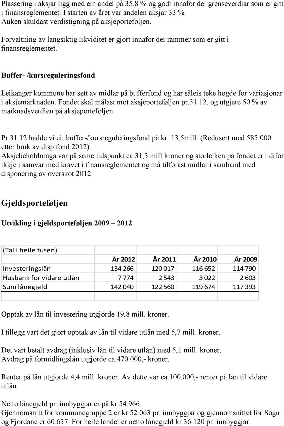 Buffer- /kursreguleringsfond Leikanger kommune har sett av midlar på bufferfond og har såleis teke høgde for variasjonar i aksjemarknaden. Fondet skal målast mot aksjeporteføljen pr.31.12.