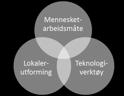 KONTORARBEIDSPLASSEN: ET SAMSPILL MELLOM 3 FELT: