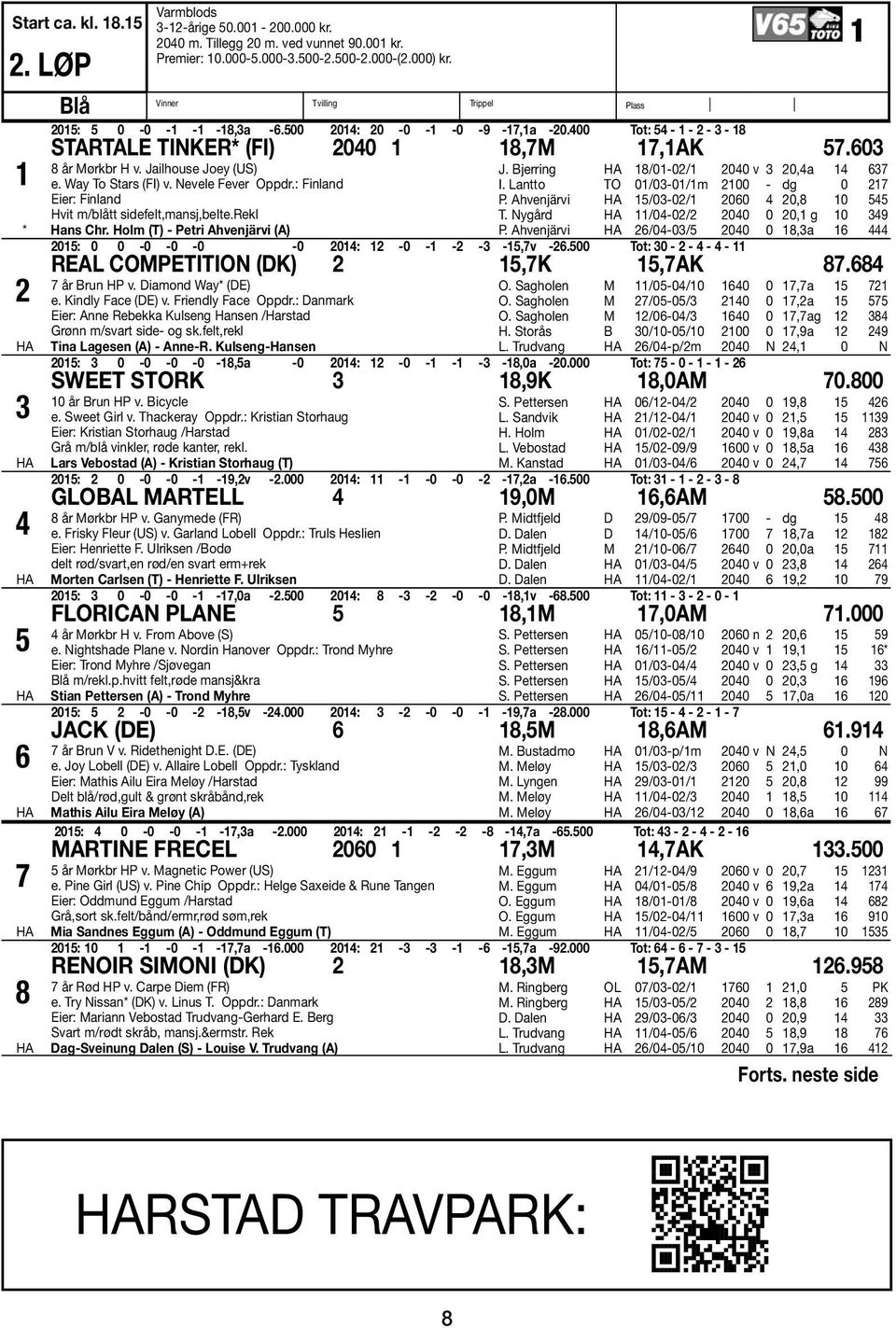 Jailhouse Joey (US) e. Way To Stars (FI) v. Nevele Fever Oppdr.: Finland Eier: Finland Hvit m/blått sidefelt,mansj,belte.rekl * Hans Chr. Holm (T) - Petri Ahvenjärvi (A) 2 3 4 5 6 7 8 J.