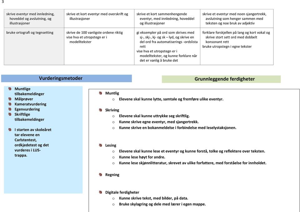 med sj-, skj-, kj- g sk lyd, g skrive en del rd fra autmatiserings -rdslista rett vise hva et utrpstegn er i mdelltekster, g kunne frklare når det er vanlig å bruke det frklare frskjellen på lang g