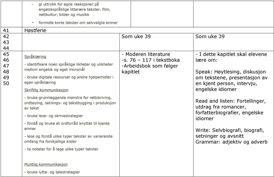 grunnleggende mønstre for rettskriving, ordbøying, setnings- og tekstbygging i produksjon av tekst - bruke lese- og skrivestrategier - forstå og bruke et ordforråd knyttet til kjente emner - lese og