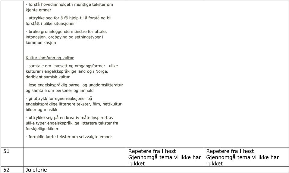 engelskspråklig barne- og ungdomslitteratur og samtale om personer og innhold - gi uttrykk for egne reaksjoner på engelskspråklige litterære tekster, film, nettkultur, bilder og musikk - uttrykke seg