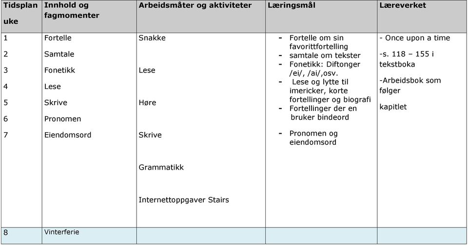 - Lese og lytte til imericker, korte fortellinger og biografi - Fortellinger der en bruker bindeord - Once upon a time -s.