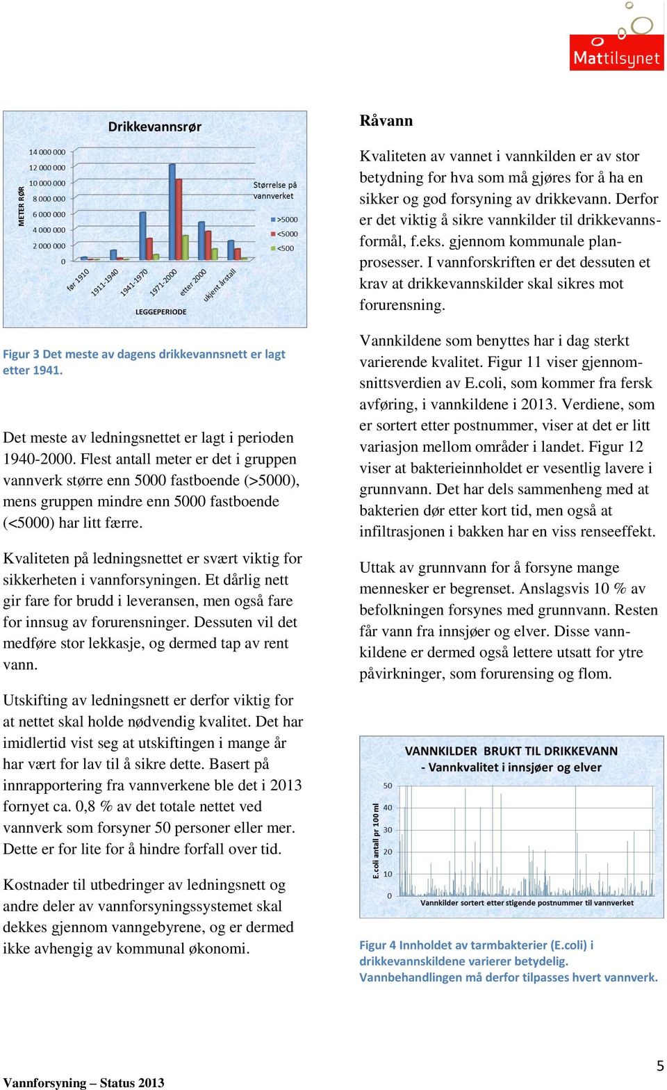 Det meste av ledningsnettet er lagt i perioden 1940-2000.