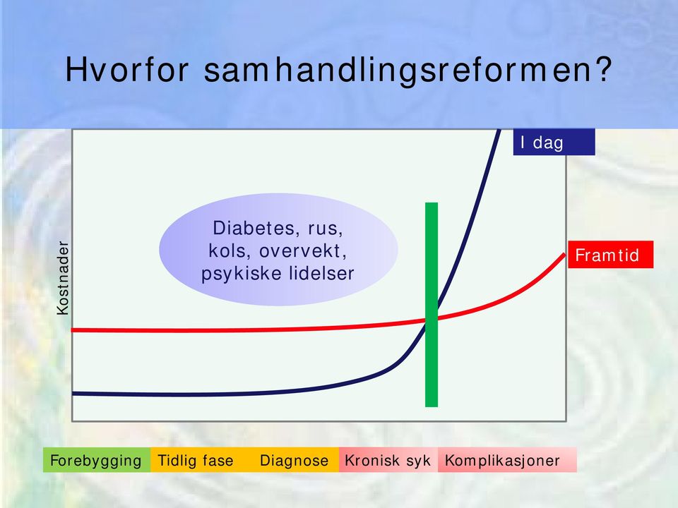 overvekt, psykiske lidelser Framtid