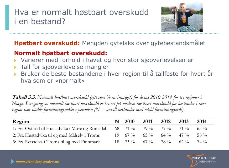 bestandene i hver region til å tallfeste for hvert år hva som er «normalt» Tabell 3.3. Normalt høstbart overskudd (gitt som % av innsiget) for årene 2010-2014 for tre regioner i Norge.