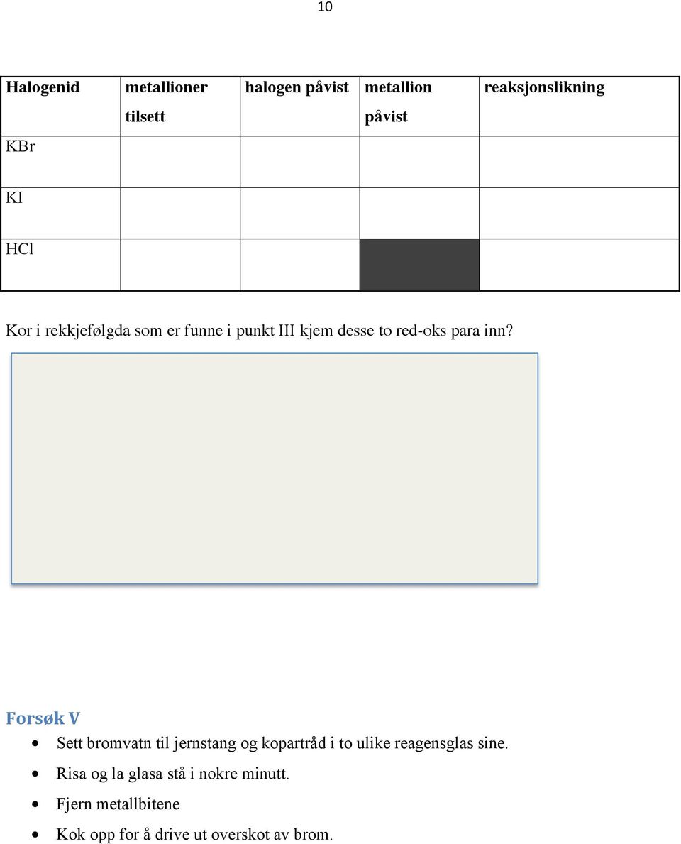 Forsøk V Sett bromvatn til jernstang og kopartråd i to ulike reagensglas sine.