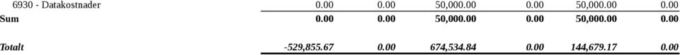 67 0.00 674,534.84 0.00 144,679.17 0.00