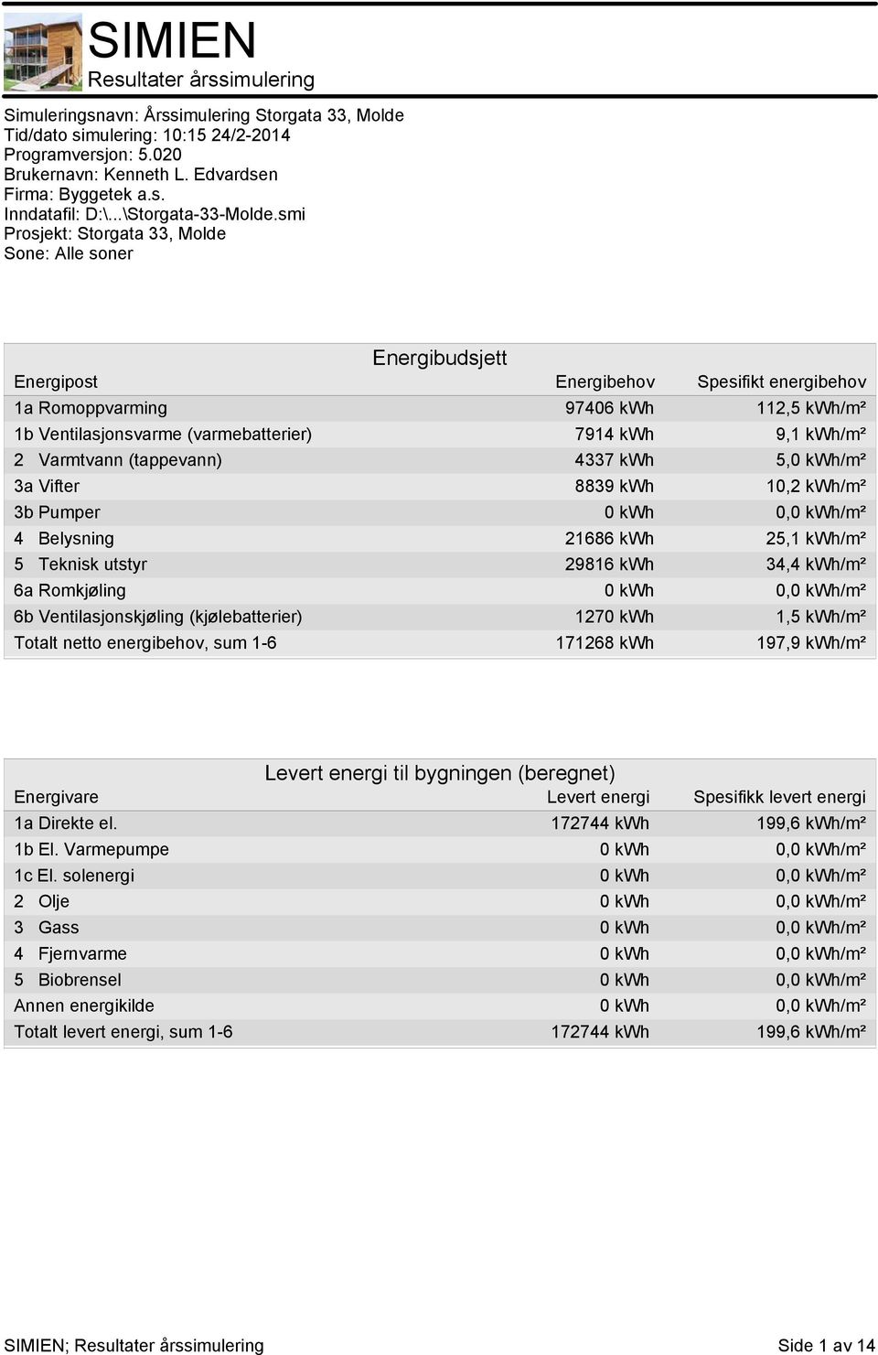 kwh,5 kwh/m² Totalt netto energibehov, sum -6 7268 kwh 97,9 kwh/m² Levert energi til bygningen (beregnet) Energivare Levert energi Spesifikk levert energi a Direkte el. 72744 kwh 99,6 kwh/m² b El.