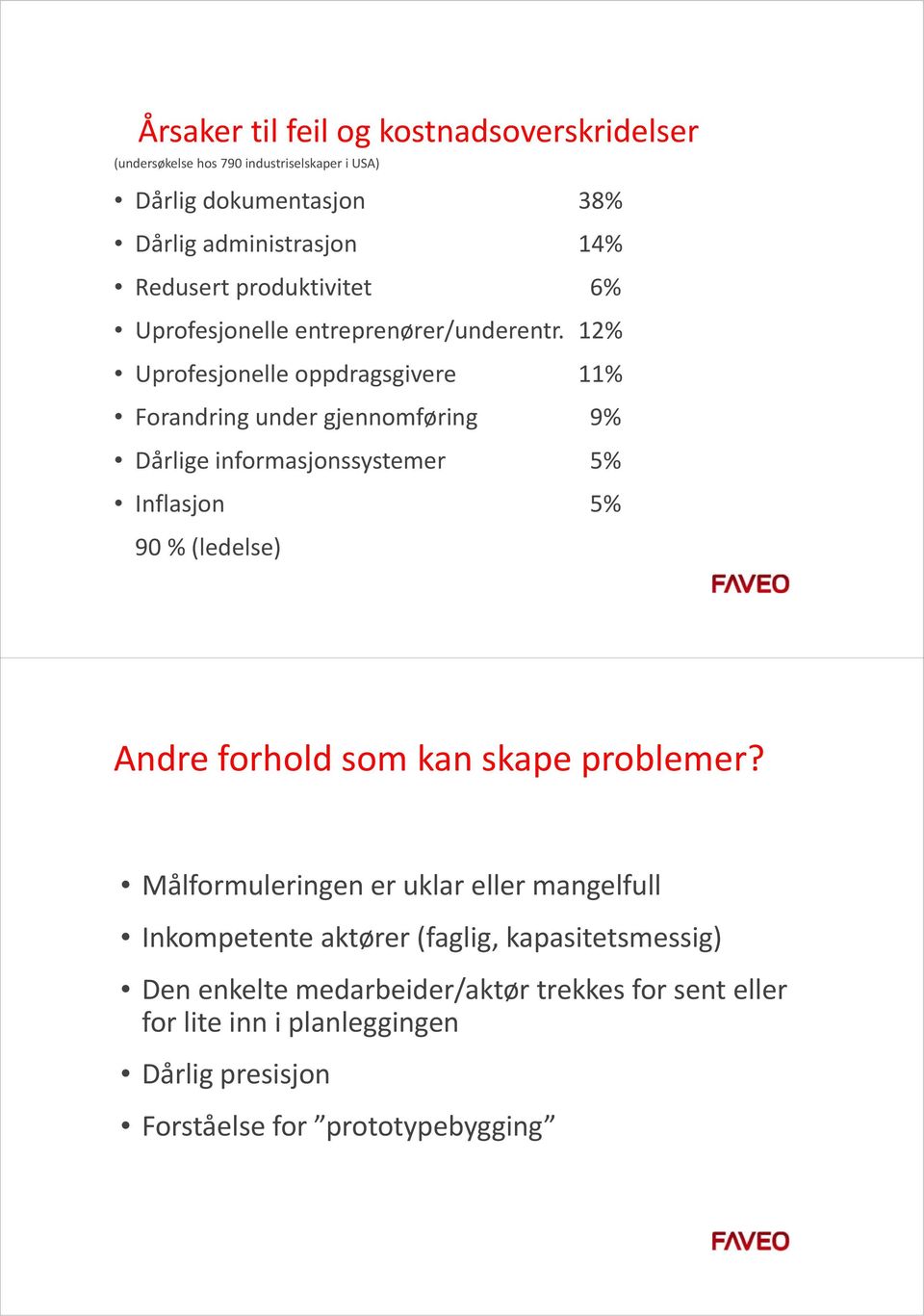 12% Uprofesjonelle oppdragsgivere 11% Forandring under gjennomføring 9% Dårlige informasjonssystemer 5% Inflasjon 5% 90 % (ledelse) Andre forhold som