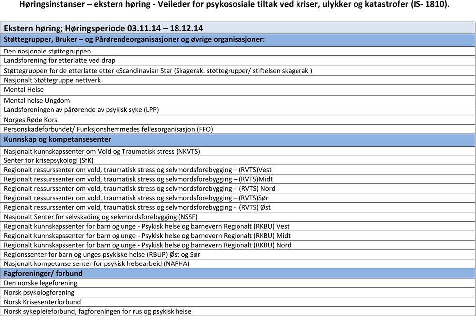 Star (Skagerak: støttegrupper/ stiftelsen skagerak ) Nasjonalt Støttegruppe nettverk Mental Helse Mental helse Ungdom Landsforeningen av pårørende av psykisk syke (LPP) Norges Røde Kors