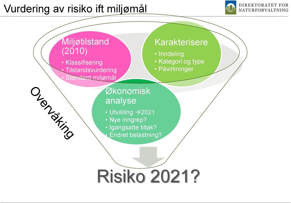 analyse Utvikling 2021 Nye inngrep? Igangsatte tiltak?