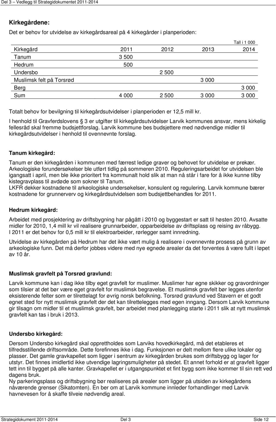 I henhold til Gravferdslovens 3 er utgifter til kirkegårdsutvidelser Larvik kommunes ansvar, mens kirkelig fellesråd skal fremme budsjettforslag.