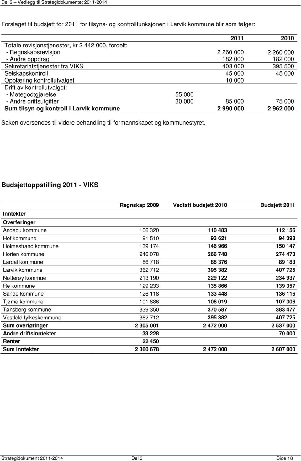 driftsutgifter 55 000 30 000 85 000 75 000 Sum tilsyn og kontroll i Larvik kommune 2 990 000 2 962 000 Saken oversendes til videre behandling til formannskapet og kommunestyret.