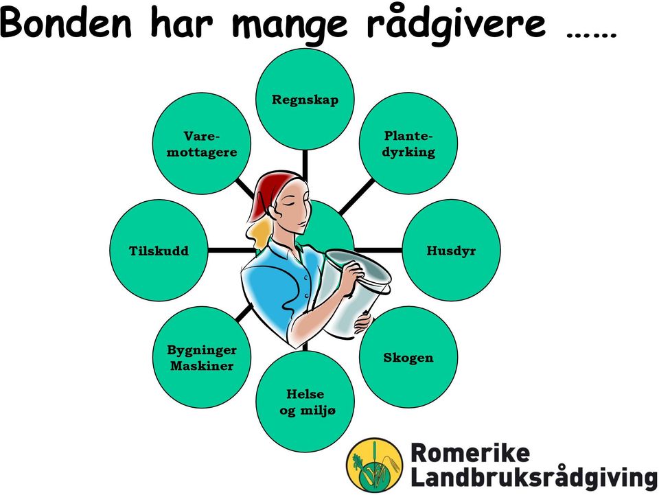 Plantedyrking Tilskudd Husdyr