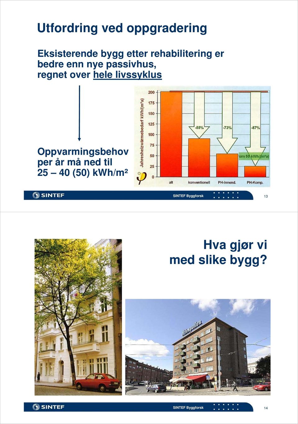 over hele livssyklus Oppvarmingsbehov per år må ned