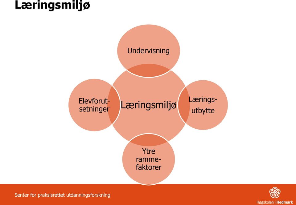 Læringsmiljø Lærings- utbytte