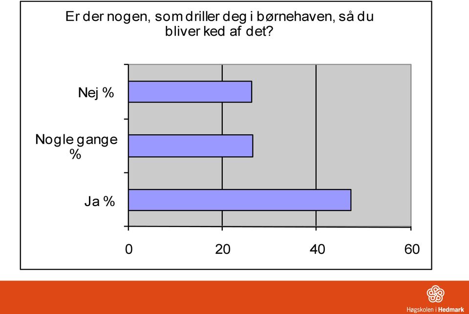 bliver ked af det?