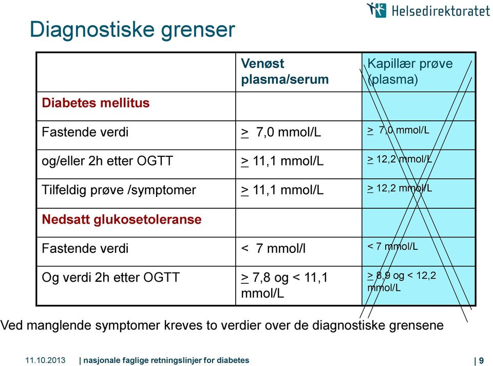 glukosetoleranse Fastende verdi < 7 mmol/l < 7 mmol/l Og verdi 2h etter OGTT > 7,8 og < 11,1 mmol/l > 8,9 og < 12,2 mmol/l