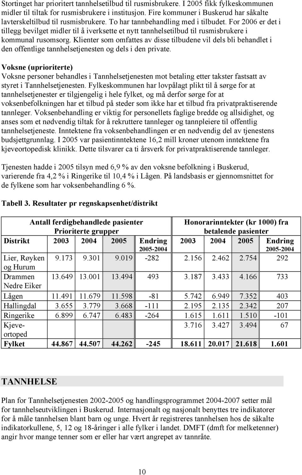 For 2006 er det i tillegg bevilget midler til å iverksette et nytt tannhelsetilbud til rusmisbrukere i kommunal rusomsorg.