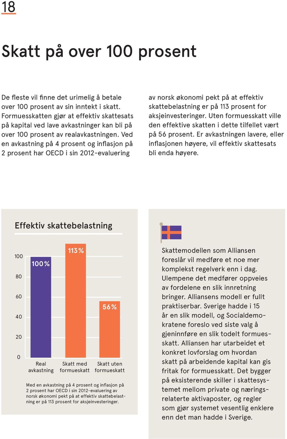 Ved en avkastning på 4 prosent og inflasjon på 2 prosent har OECD i sin 2012- evaluering av norsk økonomi pekt på at effektiv skatte belastning er på 113 prosent for aksje investeringer.