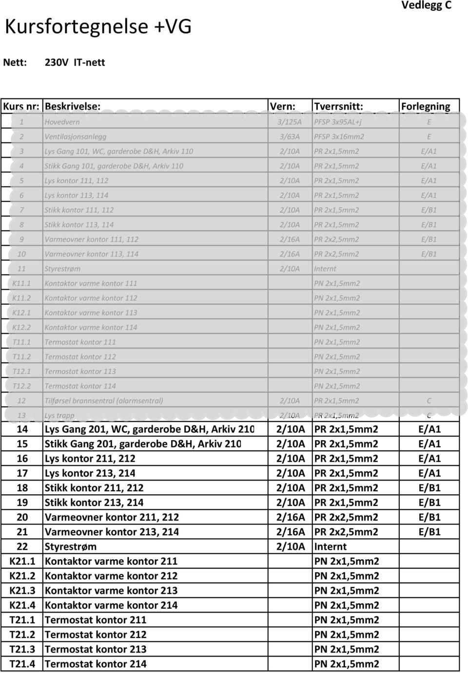 E/A1 7 Stikk kontor 111, 112 2/10A PR 2x1,5mm2 E/B1 8 Stikk kontor 113, 114 2/10A PR 2x1,5mm2 E/B1 9 Varmeovner kontor 111, 112 2/16A PR 2x2,5mm2 E/B1 10 Varmeovner kontor 113, 114 2/16A PR 2x2,5mm2