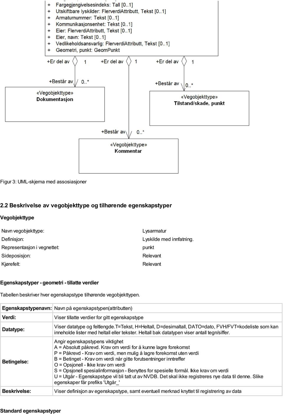 punkt Relevant Relevant Egenskapstyper - geometri - tillatte verdier Tabellen beskriver hver egenskapstype tilhørende vegobjekttypen.