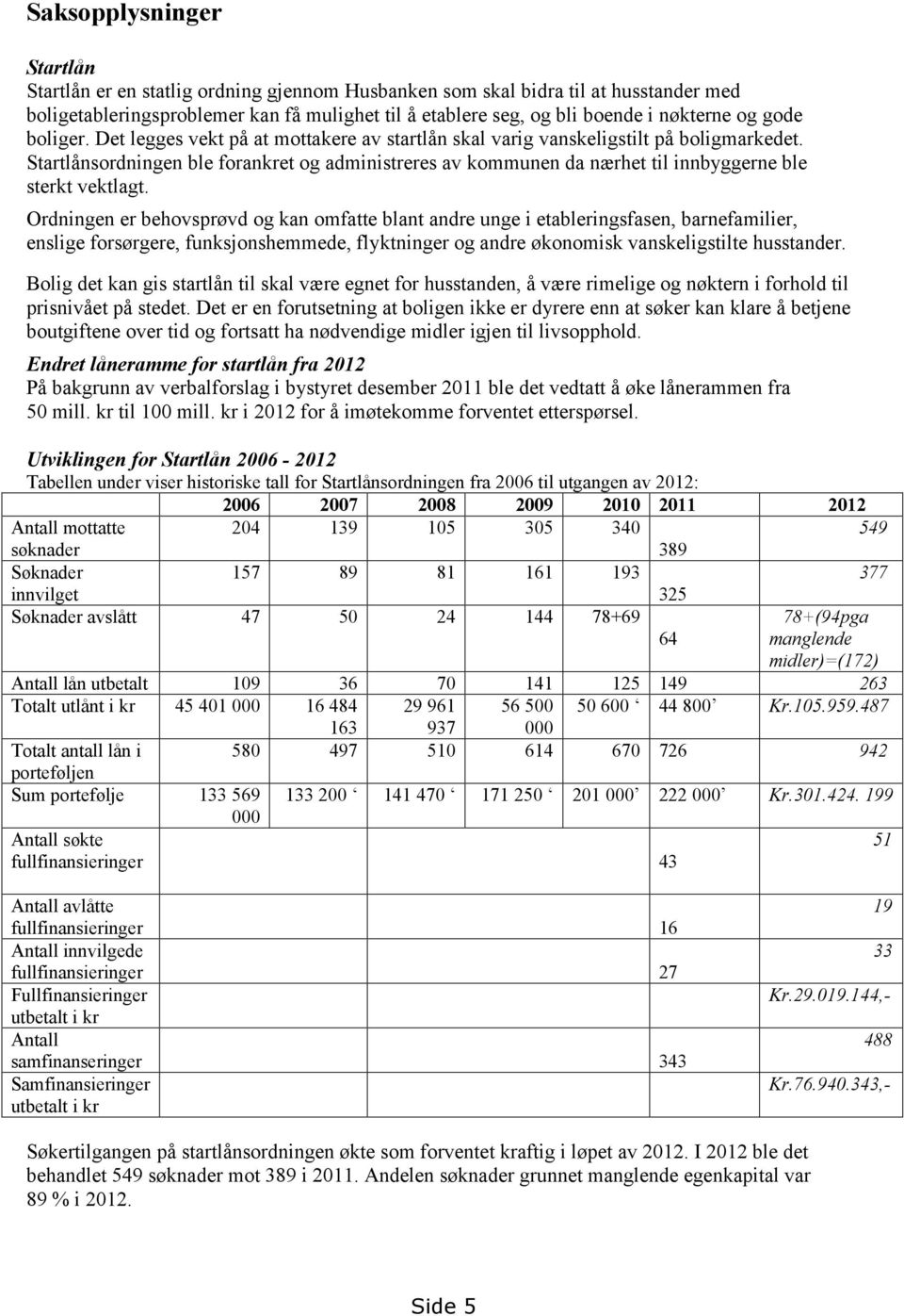 Startlånsordningen ble forankret og administreres av kommunen da nærhet til innbyggerne ble sterkt vektlagt.