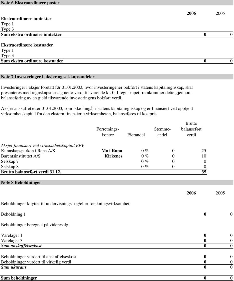 Aksjer anskaffet etter 01.01.2003, som ikke inngår i statens kapitalregnskap og er finansiert ved opptjent virksomhetskapital fra den ekstern finansierte virksomheten, balanseføres til kostpris.