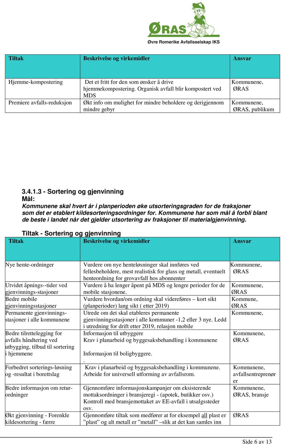 3 - Sortering og gjenvinning skal hvert år i planperioden øke utsorteringsgraden for de fraksjoner som det er etablert kildesorteringsordninger for.