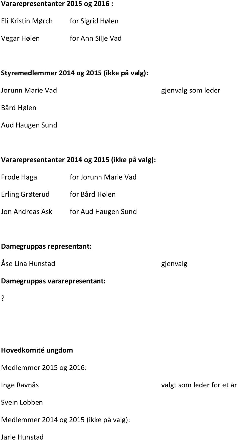 Andreas Ask fr Jrunn Marie Vad fr Bård Hølen fr Aud Haugen Sund Damegruppas representant: Åse Lina Hunstad Damegruppas