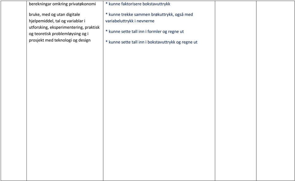 design * kunne faktorisere bokstavuttrykk * kunne trekke sammen brøkuttrykk, også med