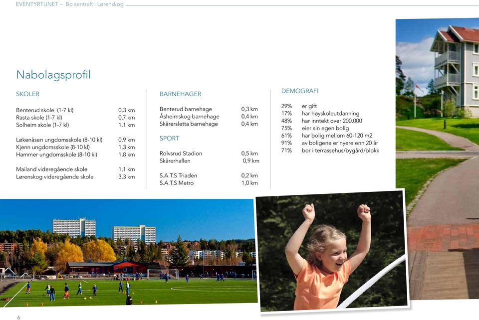 Åsheimskog barnehage Skårersletta barnehage SPORT Rolvsrud Stadion Skårerhallen S.A.T.S Triaden S.A.T.S Metro 0, km 0,4 km 0,4 km 0,5 km 0,9 km 0,2 km 1,0 km 29% er gift 17% har høyskoleutdanning 48% har inntekt over 200.
