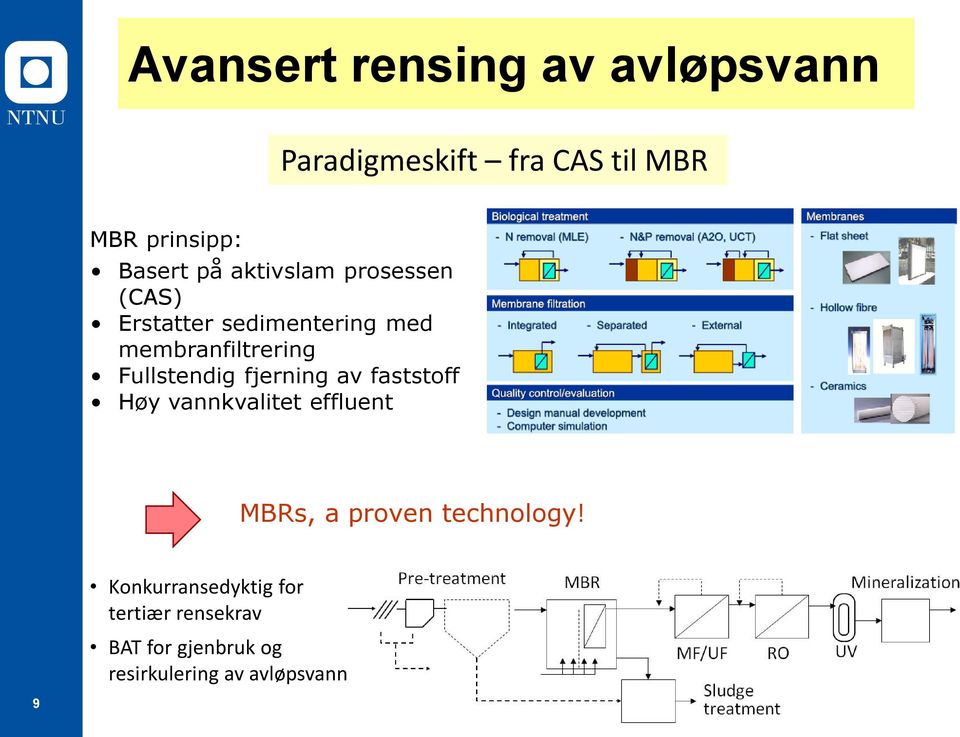 Fullstendig fjerning av faststoff Høy vannkvalitet effluent MBRs, a proven