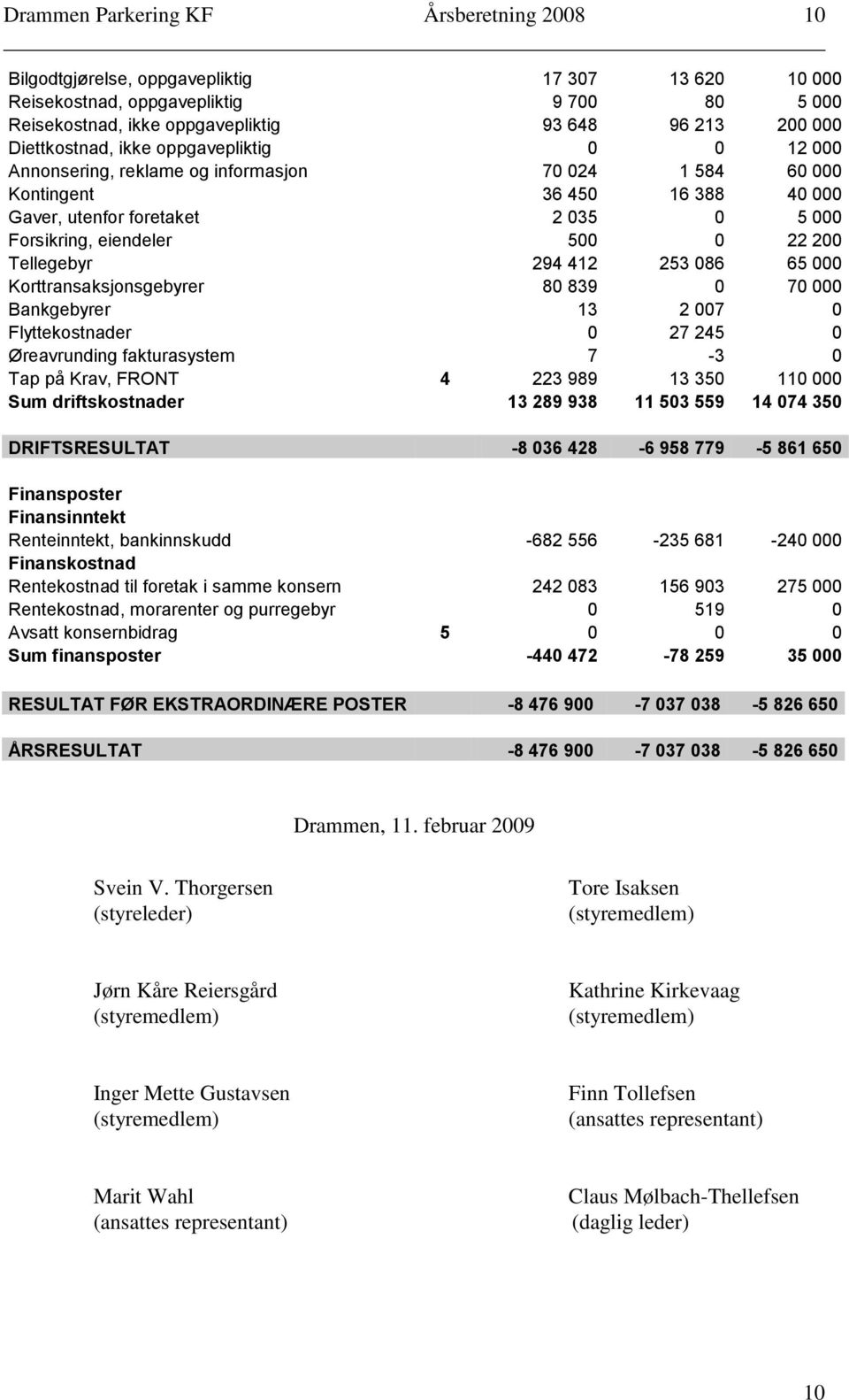 22 200 Tellegebyr 294 412 253 086 65 000 Korttransaksjonsgebyrer 80 839 0 70 000 Bankgebyrer 13 2 007 0 Flyttekostnader 0 27 245 0 Øreavrunding fakturasystem 7-3 0 Tap på Krav, FRONT 4 223 989 13 350