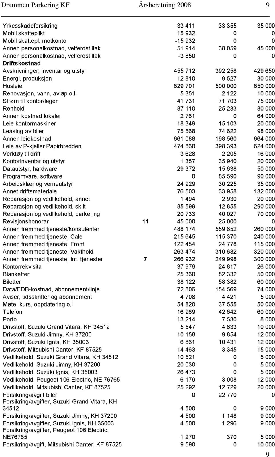 650 Energi, produksjon 12 810 9 527 30 000 Husle