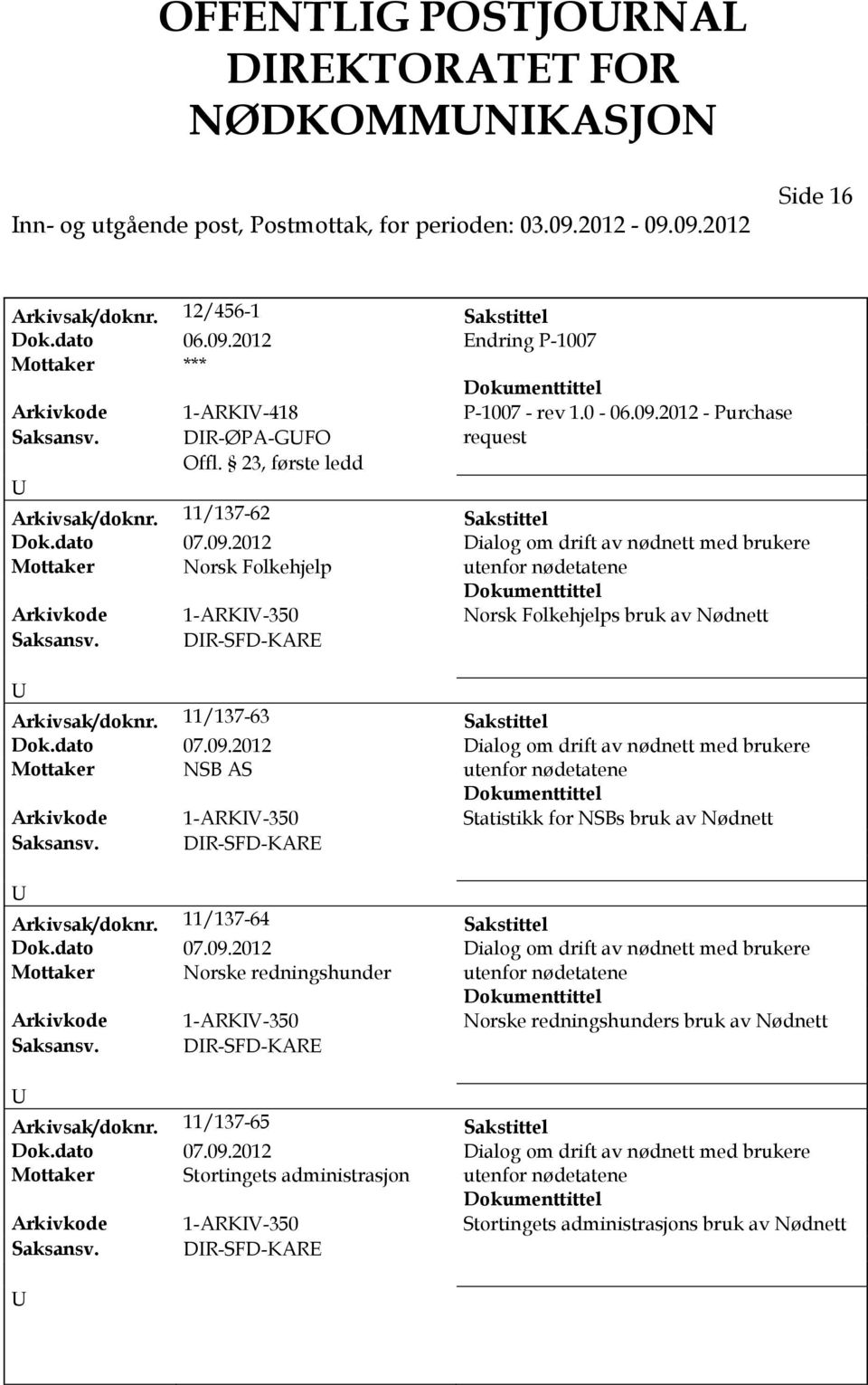 DR-SFD-KARE Arkivsak/doknr. 11/137-63 Sakstittel Dok.dato 07.09.2012 Dialog om drift av nødnett med brukere NSB utenfor nødetatene Arkivkode 1-ARKV-350 Statistikk for NSBs bruk av Nødnett Saksansv.