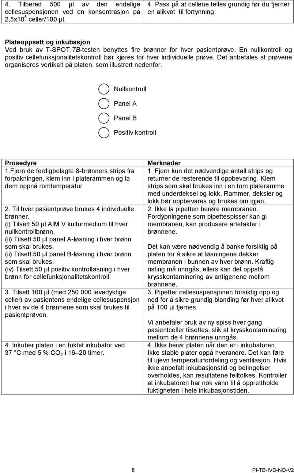 Det anbefales at prøvene organiseres vertikalt på platen, som illustrert nedenfor. Nullkontroll Panel A Panel B Positiv kontroll Prosedyre 1.