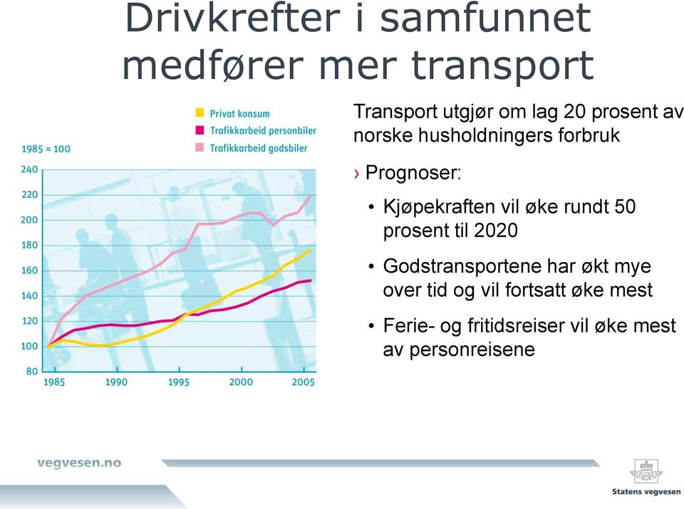 øke rundt 50 prosent til 2020 Godstransportene har økt mye over tid og